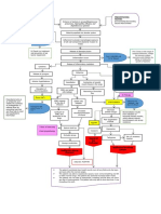 WONG Concept Map