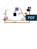 Receive Parcel Send and Pay Parcel Store Data Compute The Payment of The Parcel Pick Up Parcel