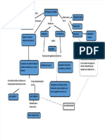 PDF Mapa Conceptual Del Control de Sistemas - Compress
