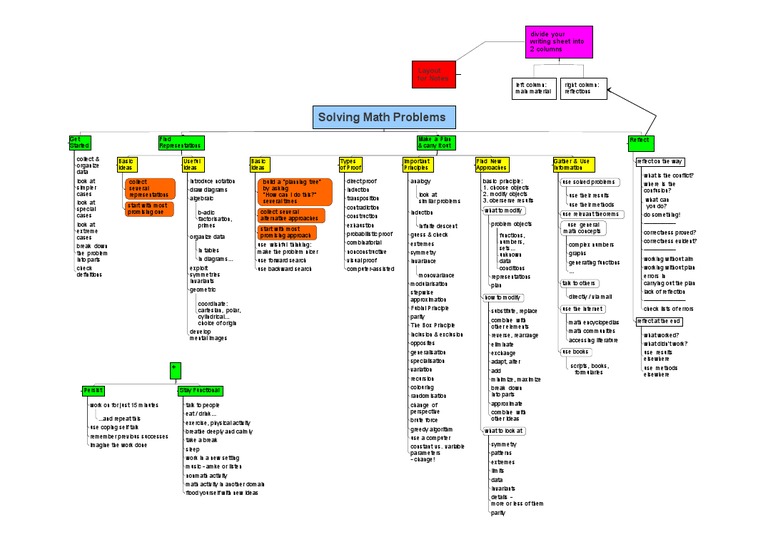 Math Strategy Poster 2 | PDF | Mathematical Proof | Logic