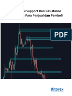 Mengenal Support & Ressistance