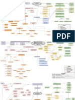 NF - DR - Concept Map - Week 11