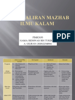 Aliran-Aliran Mazhab Ilmu Kalam