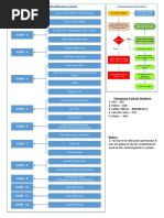 Cause and Effect Matrix 316 | PDF | Hazards | Active Fire Protection