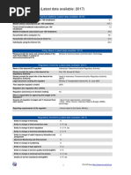 Indonesia Profile (Latest Data Available: 2017)