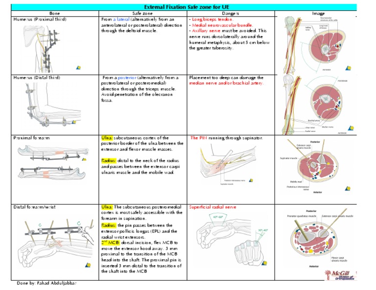 Ex Fix Safe Zone For UE by Fahad AJ | PDF | Limbs (Anatomy) | Human Anatomy
