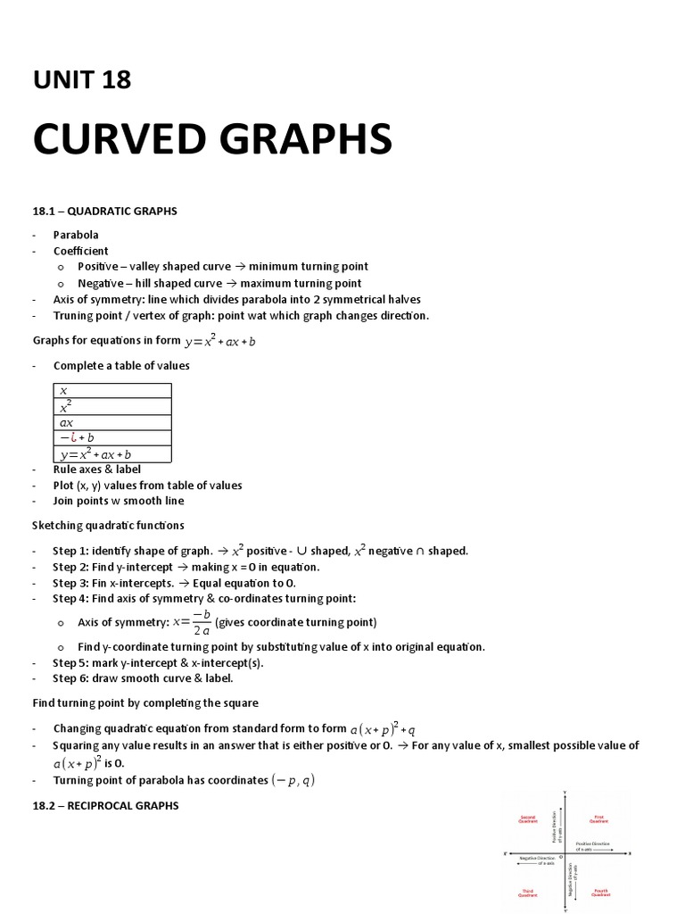 Understanding Curved Graphs and Functions | PDF | Derivative ...