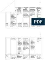 Drug Study Clement Kti