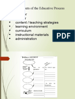 Components of the Educative Process