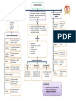 Metodo Cientifico Mapa 2