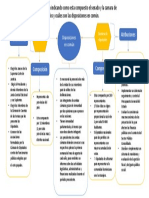 Senado y Cámara de Diputados: Composición, atribuciones y disposiciones comunes