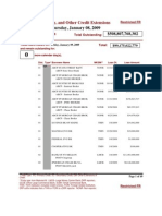 Primary, Secondary, and Other Credit Extensions by Remaining Term Outstanding On