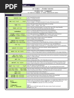 Redis Cheatsheet