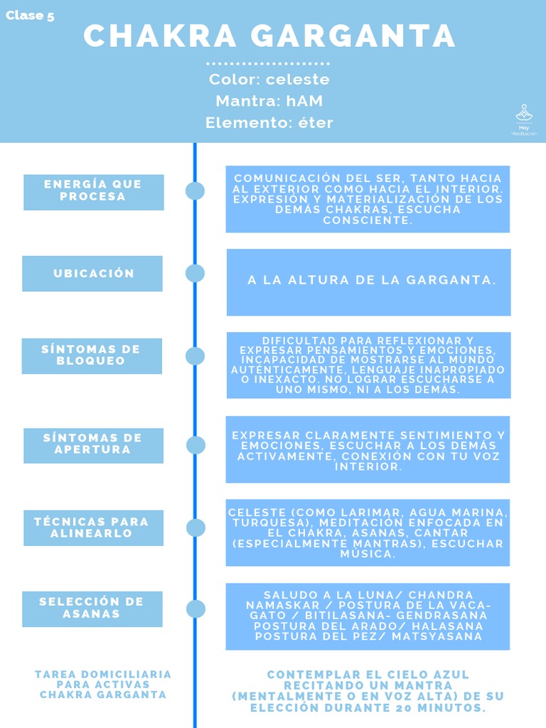 Meditacion Para El Chakra De La Garganta Clase 5 - Chakra Garganta - Desafío Alinea Tus 7 Chakras | PDF