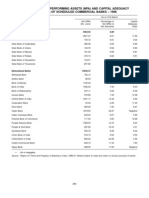 Table 49: Net Non-Performing Assets (Npa) and Capital Adequacy Ratio (Car) of Scheduled Commercial Banks - 1996