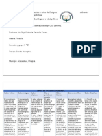 Cuadro Comparativo Tipo de Saberes Humanos