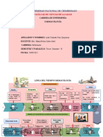 A.Tene-Linea Del Tiempo Farmacologia