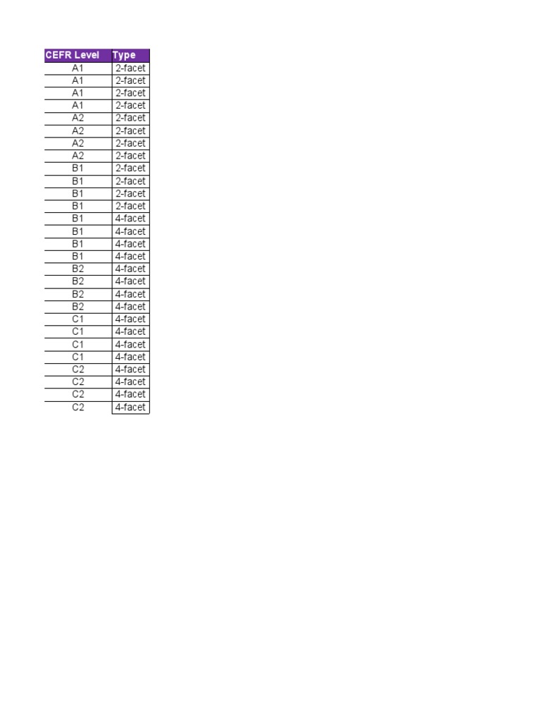 List of Approved Secure English Language Tests Taken in The UK | PDF ...