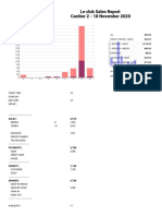 Le Club Sales Report Cashier 2 - 18 November 2020