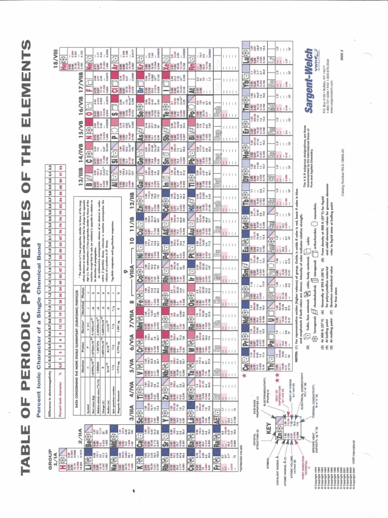 Periodic Table Sargent Welch Wls 18806 10 Back Pdf