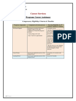 NMIMS Online Career Services Career Assistance Components