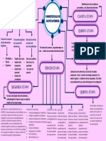 Gestion Logistica en Comfenalco