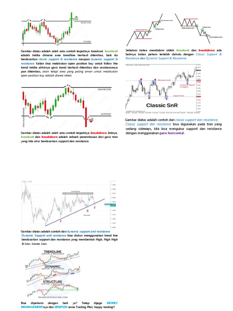 Contoh Breakout dan Breakdown Forex | PDF | Karier & Perkembangan ...