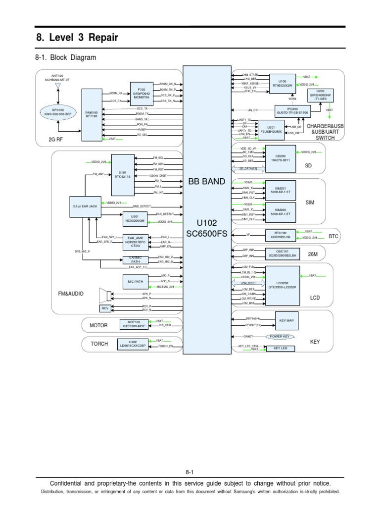 Level 3 Repair: 8-1. Block Diagram | PDF | Electronics