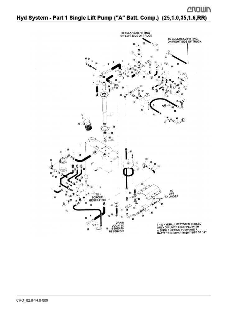 Single Lift Pump Hyd System Parts List | PDF | Pipe (Fluid Conveyance ...