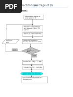 Définition et Exemples de Simogramme | PDF