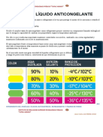 Cuestionario Función Del Líquido Anticongelante