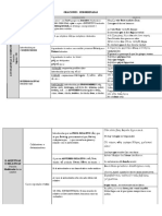 Esquema ORACIONES SUBORDINADAS en Griego