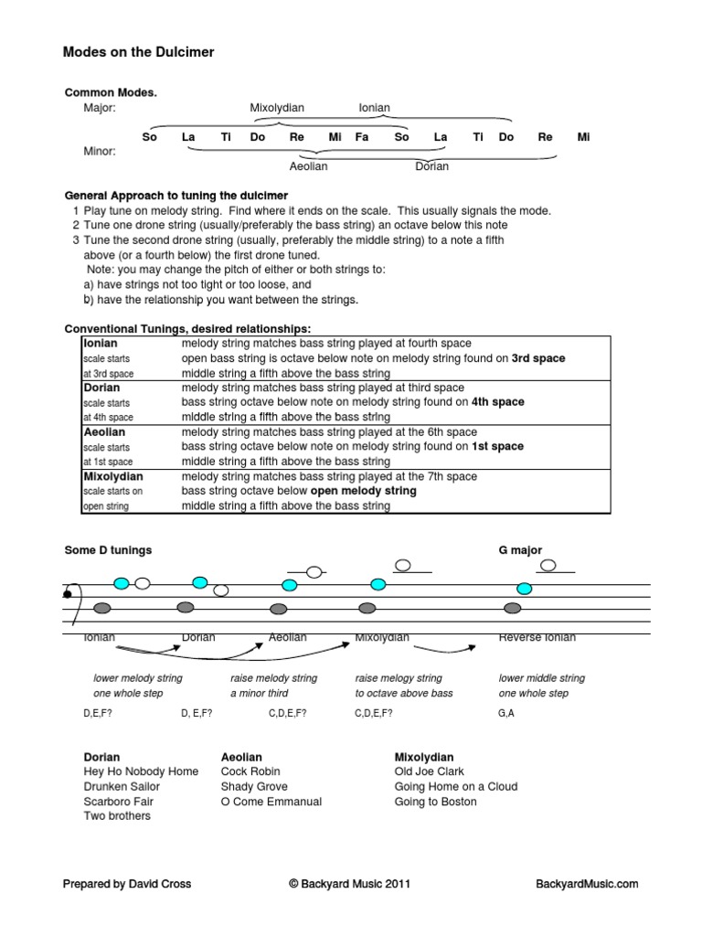 Dulcimer Modes Tunings and Chords PDF Mode (Music) Scale (Music)