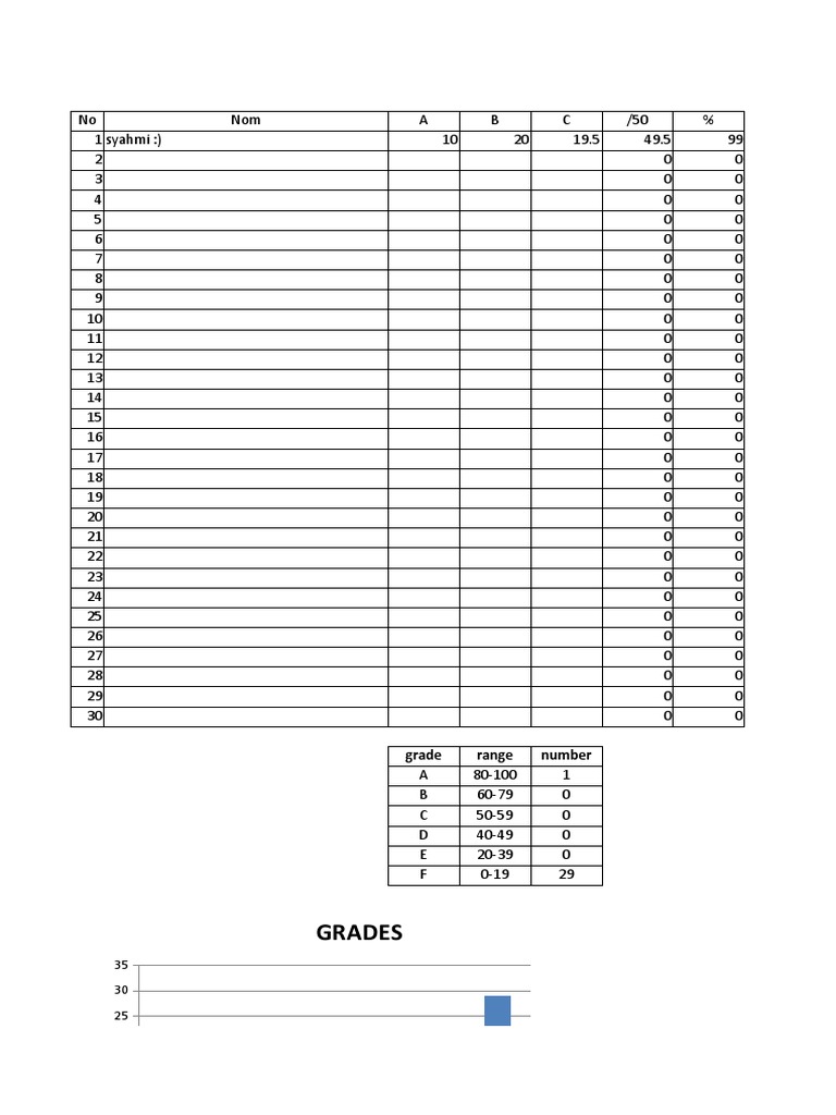 Grades: Grade Range Number | PDF