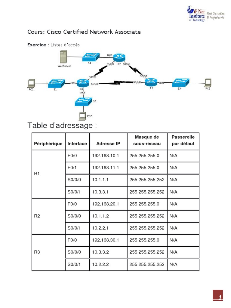 Configuration d'ACL sur routeurs Cisco | PDF | Adresse IP | Sécurité du ...
