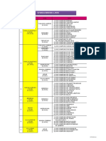 Senarai Kampung Mengikut Mukim Di Daerah Kuantan P