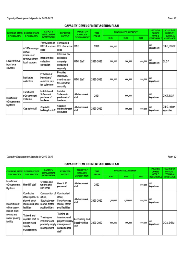 Capability Development Capdev Sample Pdf Capacity Building Inventory