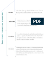 Democracia y Proceso de Democratización