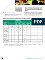 Photoinitiators From Aldrich