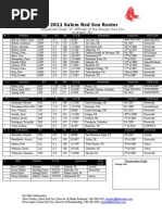 Salem Red Sox 2011 Roster