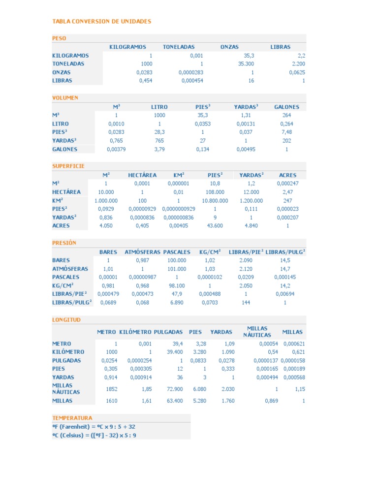 Tabla Conversion de Unidades | PDF | Sistema Internacional de Unidades ...
