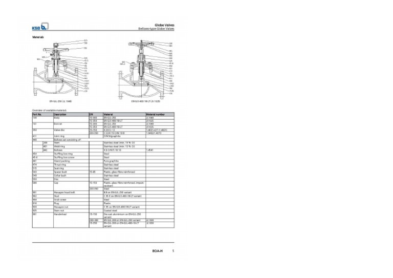 KSB Globe Valve Parts List PDF