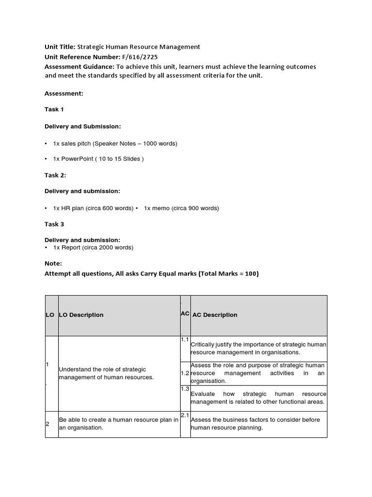 Assignment - Strategic Human Resource Management | PDF | Human Resource ...