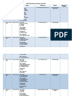 List Pasien Laporan Jaga Rabu 7 Juli 2021