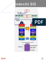 RAC Architecture - 1