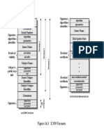 Figure 14.3 X.509 Formats: Algorithm Parameters