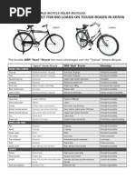 Nyati Flyer Benefitcomparison