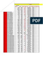 02 - 20 Stok Doğruluk Oranı