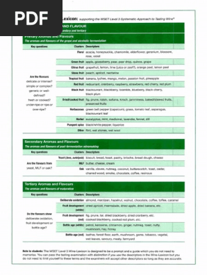 WSET Level 3 テキスト How to Pass and Study WSET Level 3 Certification - Easy Tips