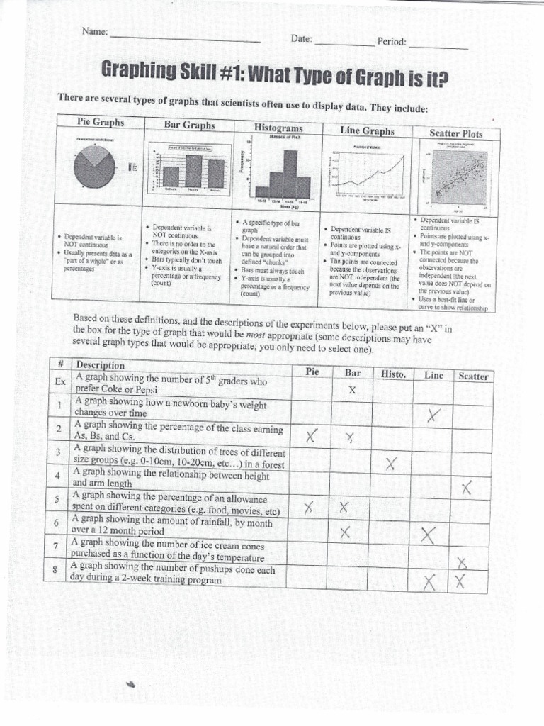 Graphing Packet Answers PDF